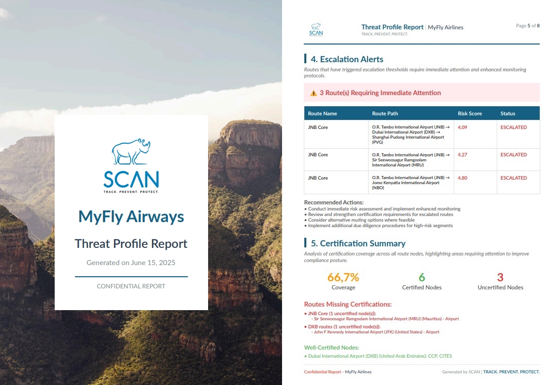Sample Organization Threat Report